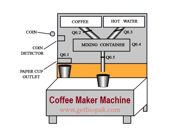 Vending Machine Coffee Cup Ultimate Buying Guide