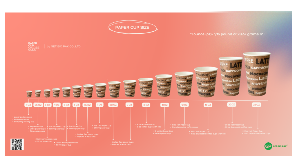 coffee paper cup size full list