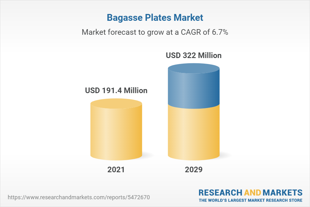 bagasse plates market