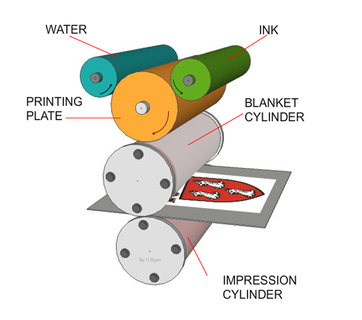 printing process