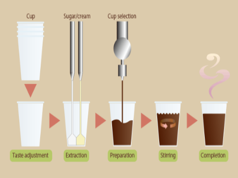 vending machine paper cup suppliers