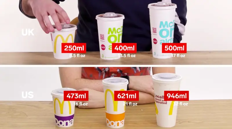 how many ounce in paper cup comparing 