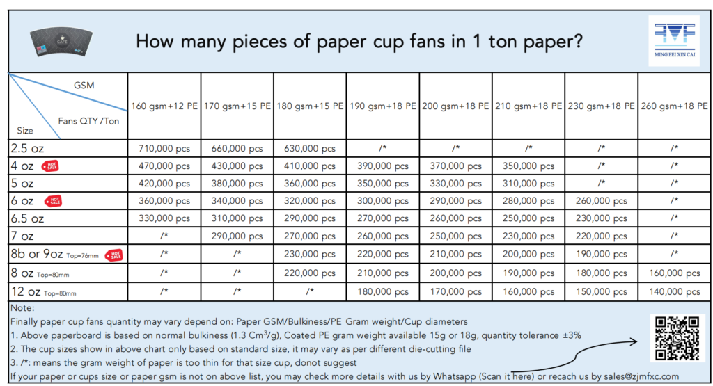 how many piece in 1 ton paper