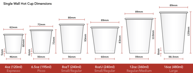 Standard Coffee Cup Sizes for Cafe Shops - Paper Cup Supplier ...