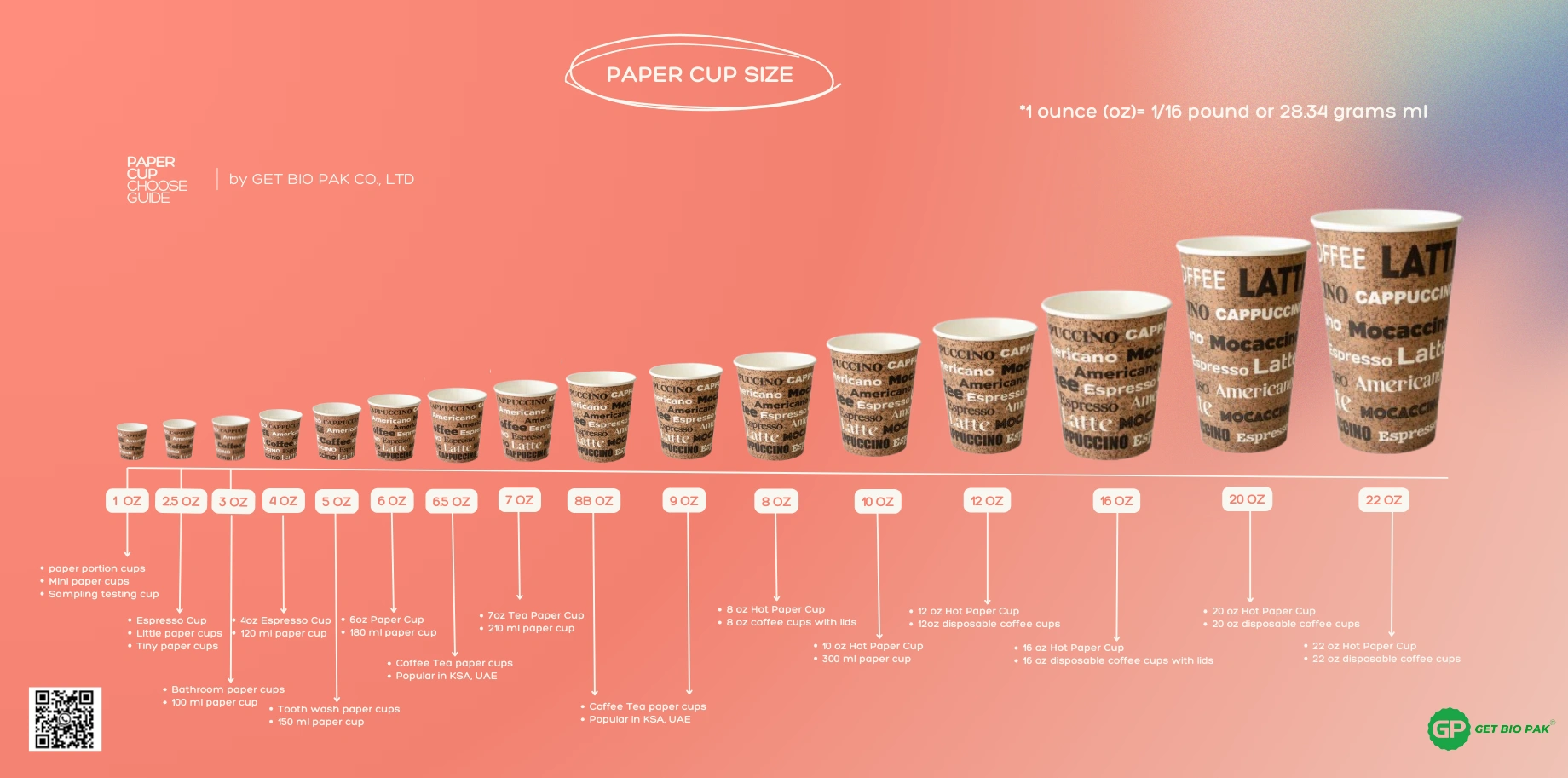 coffee paper cup sizes full list