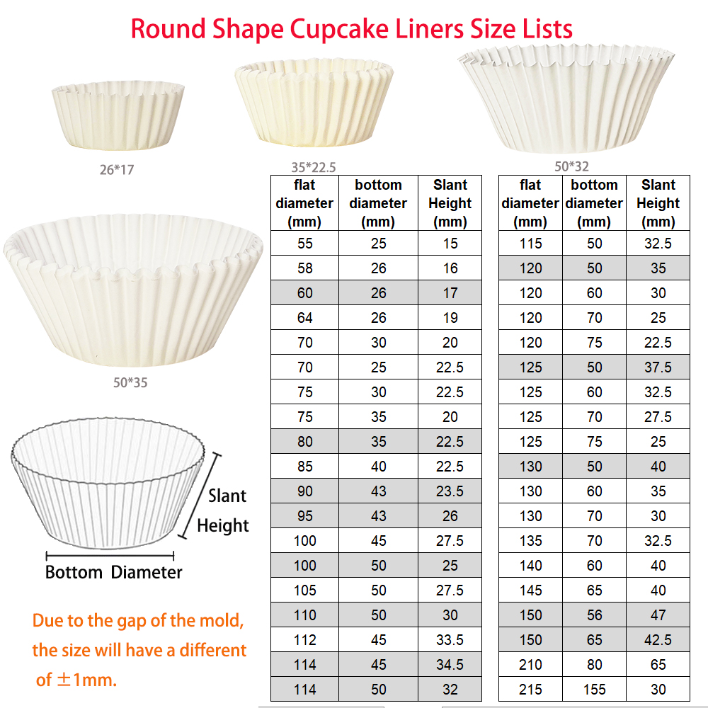 peanut butter paper cup size list