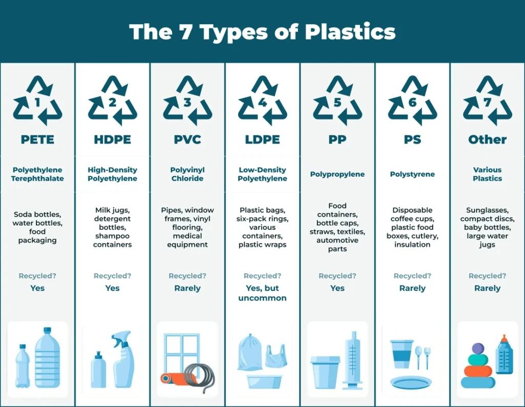 types plastic recyclable