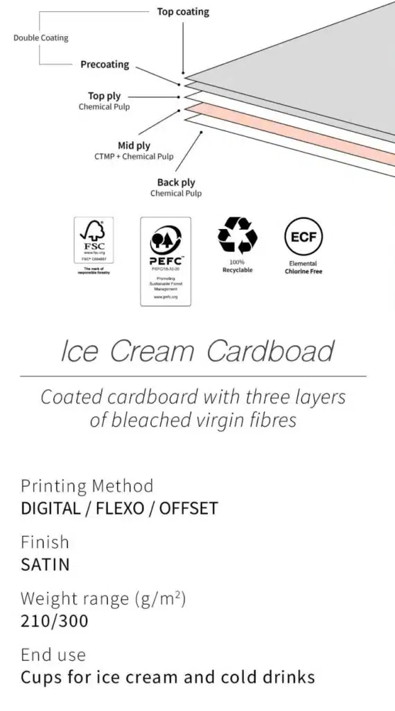 ice cream paper cup technical data sheet