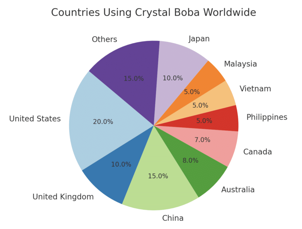 hypothetical global distribution of countries using crystal boba