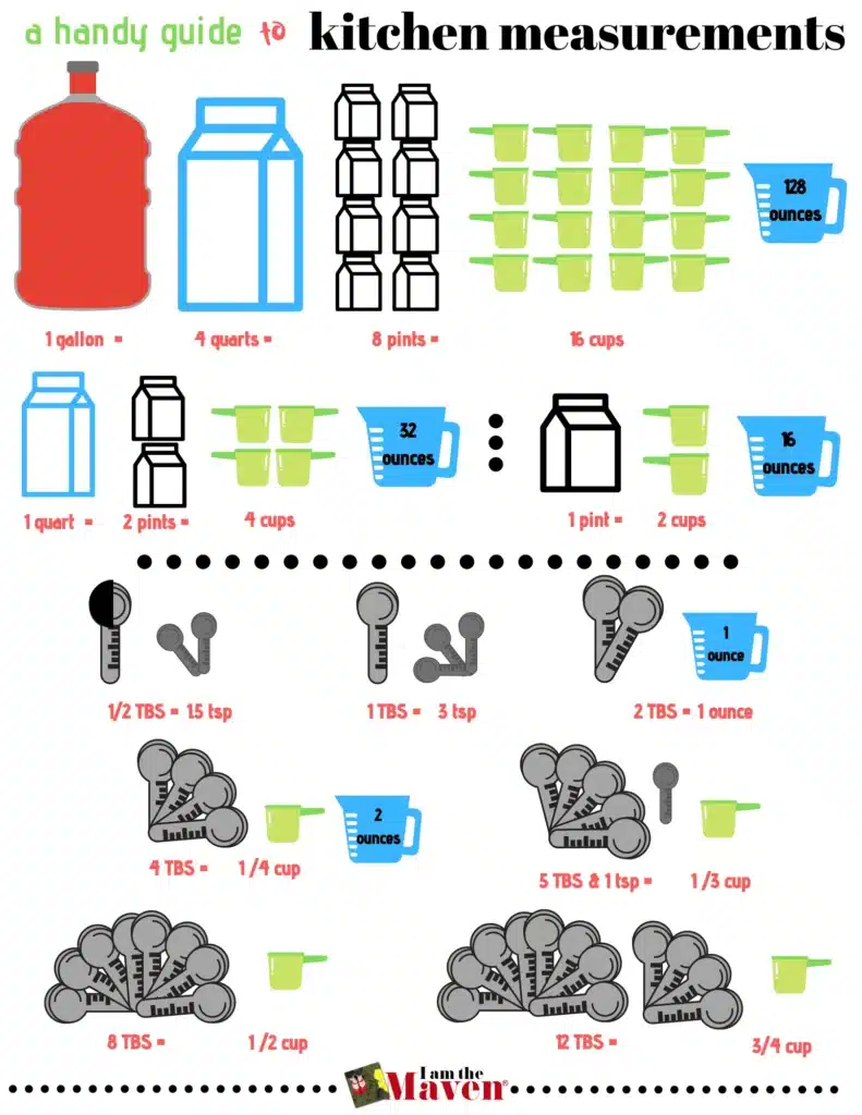 kitchen measurements