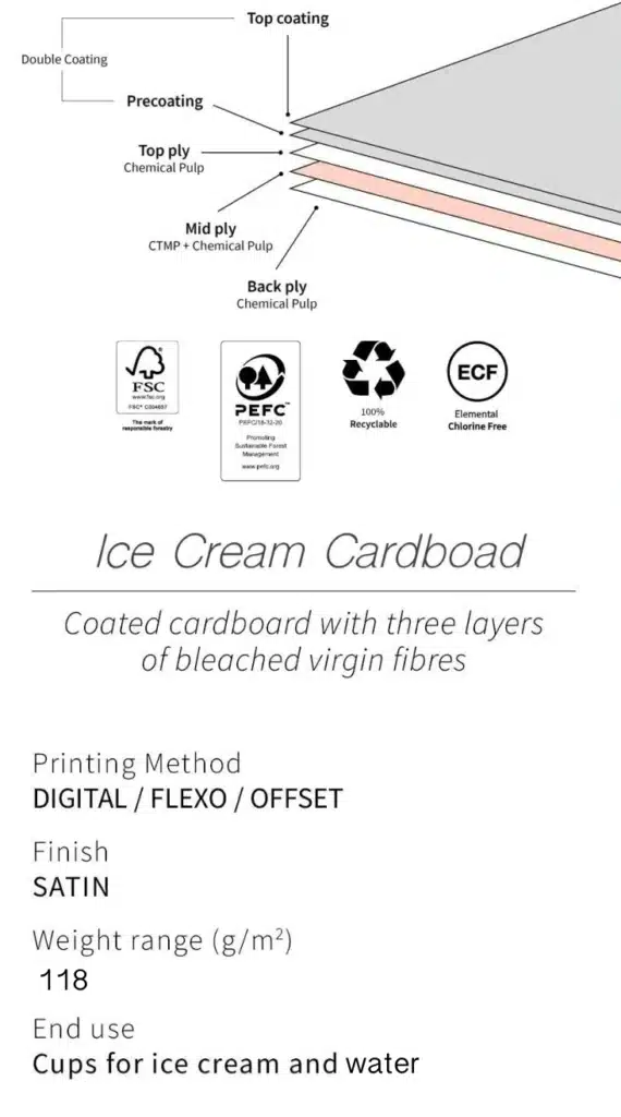 ice cream cone paper cup technical data sheet