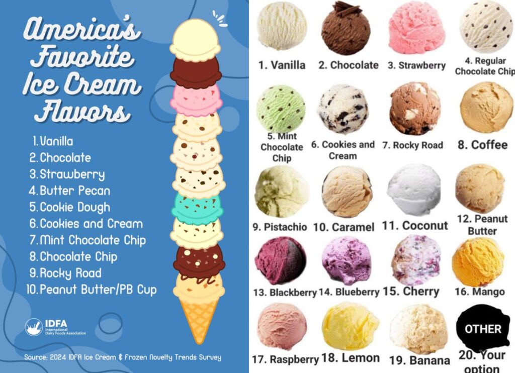 america's ice cream favors