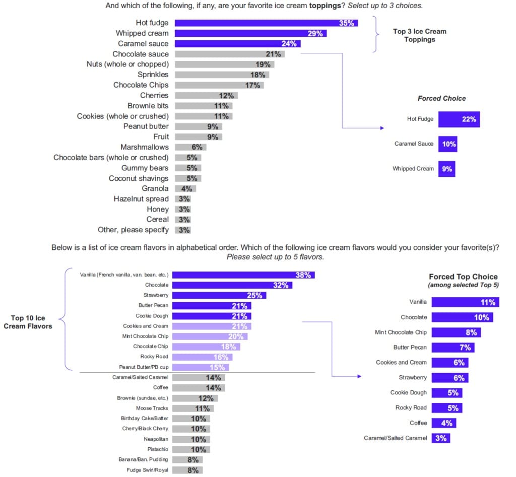 ice cream favors topping 3