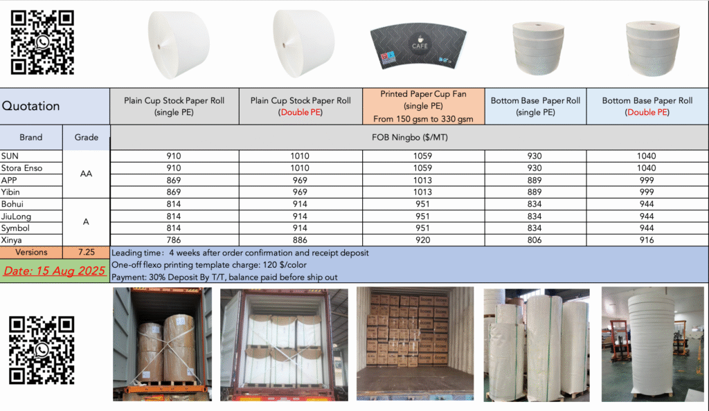 latest quotation price list in august 2025