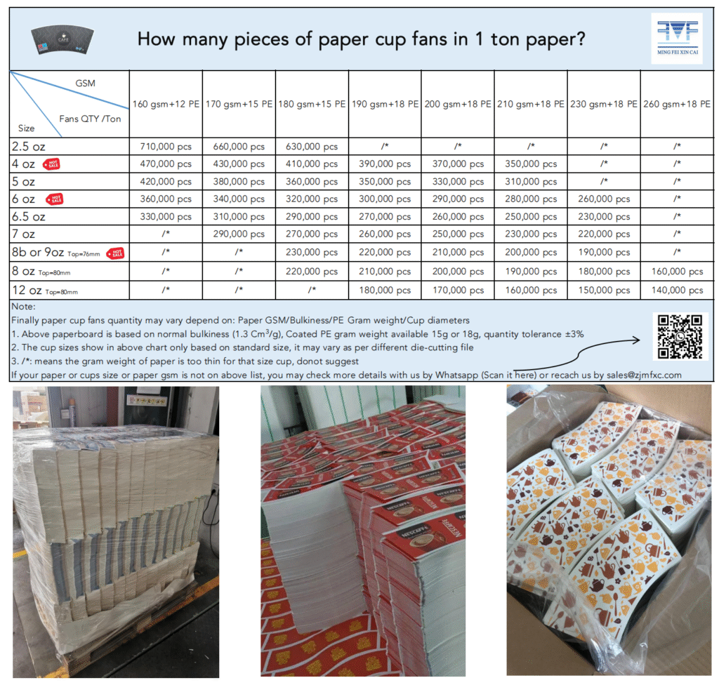 how many cups in 1 ton paper cup fans