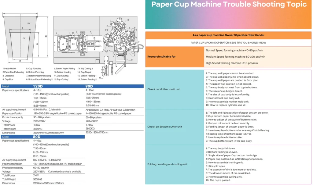 how to maintain the paper cup making machine
