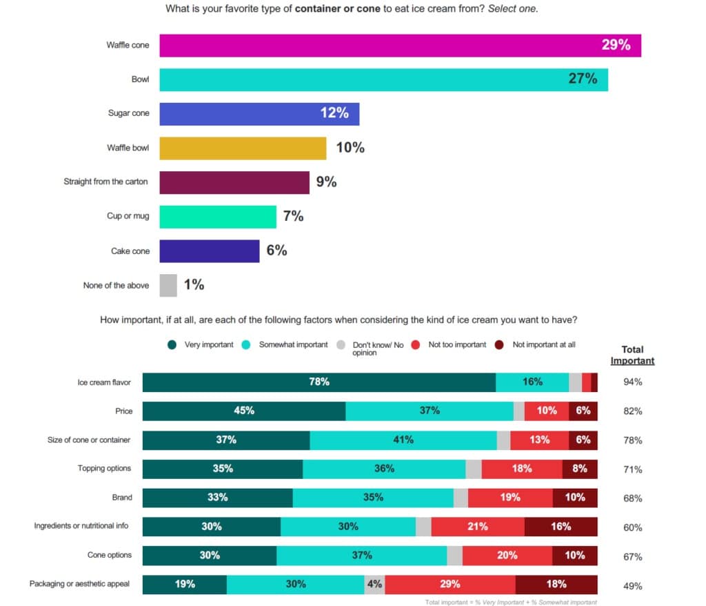 ice cream favors select