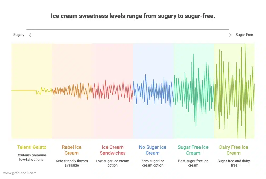 sugar free ice cream favors