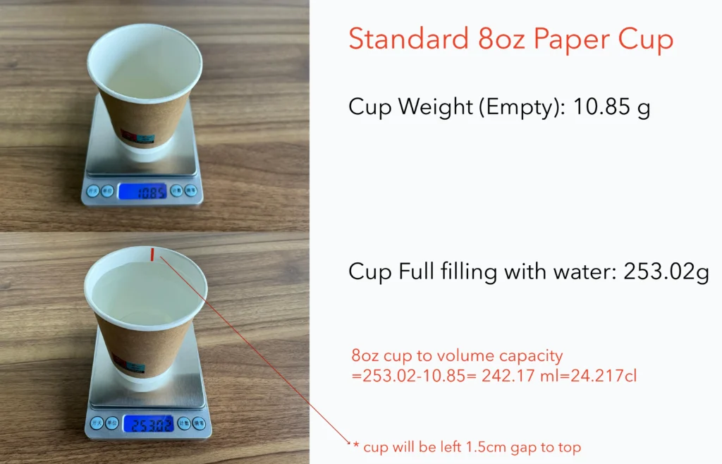 standard 8oz paper cup volume